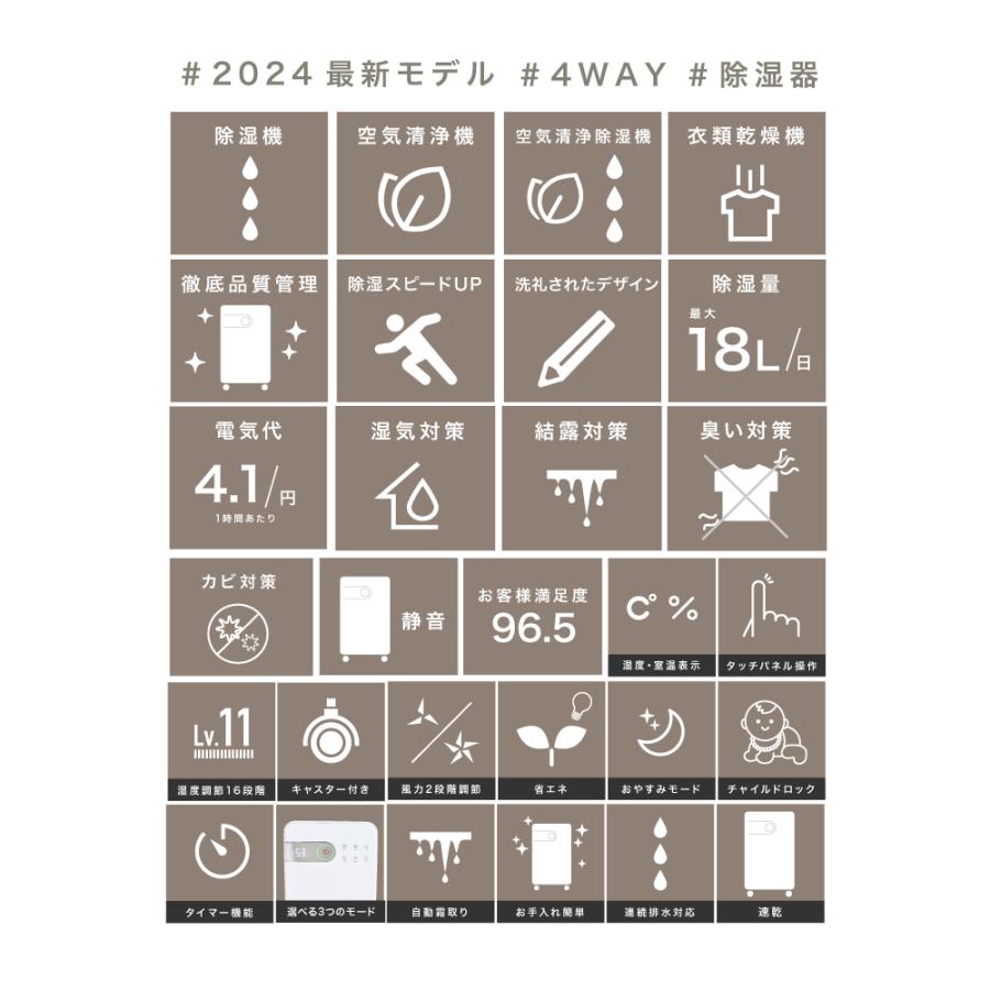 □改良モデル□ -◇NEW◇- 瞬除湿 18L コンプレッサー式 除湿機 除湿器
