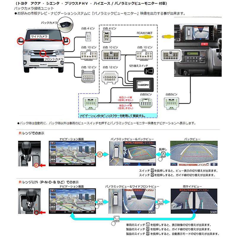 AV-C45 Bullcon ブルコン フジ電機工業 マジコネ MAGICONE バック