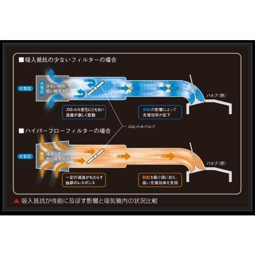 GENB（玄武） ハイパーフローフィルター エアフィルター ハイエース 