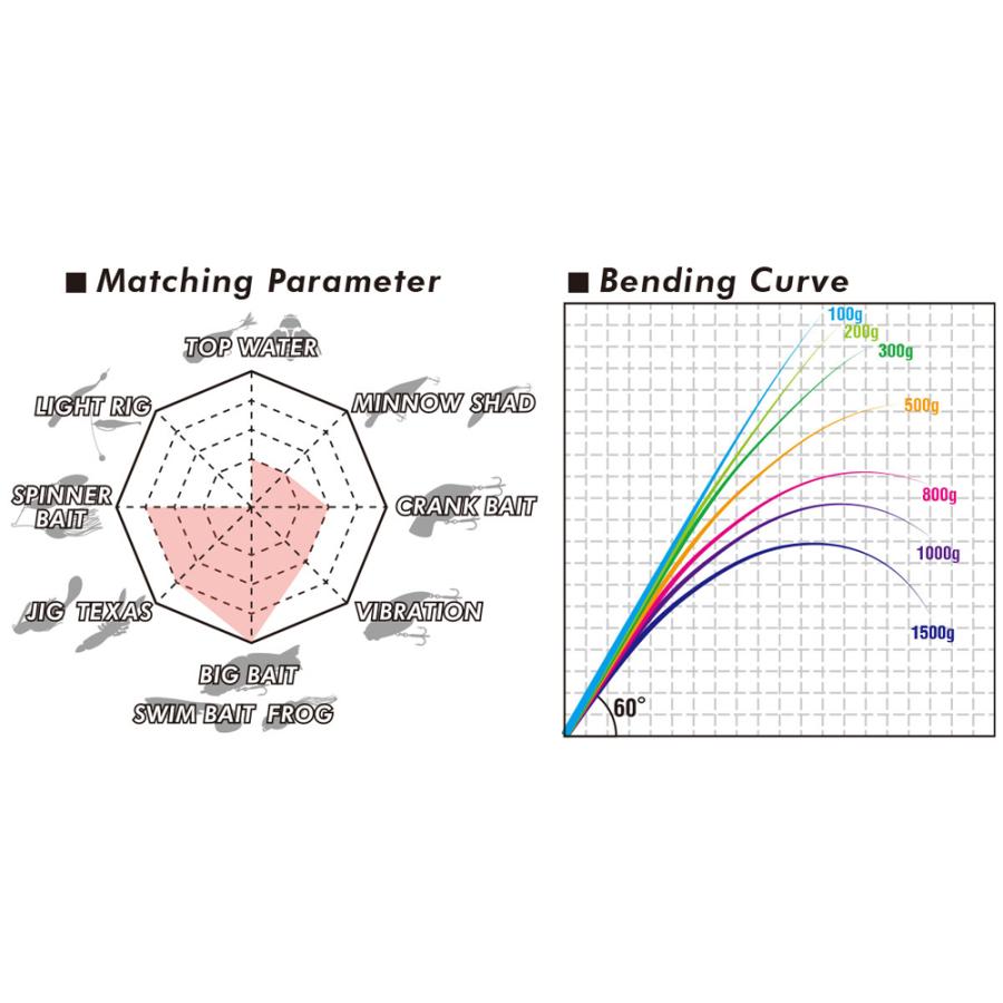 LEVANTE レヴァンテ JP MULTI PIECE 2019 F5-611LV 4P 竿 ロッド