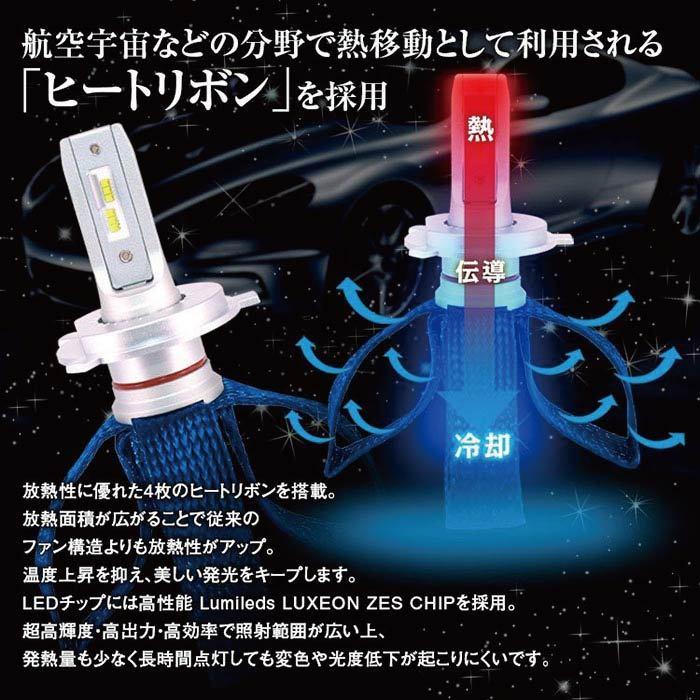 H1 LEDヘッドライト◇ヒートリボン冷却式◇新品◇2本セット◇30W 3200LM 6000K◇ ヒートリボン採用LEDヘッドライト/フォグライト LB3K-H1 | マックス