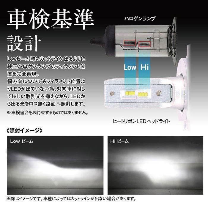 ヒートリボン採用 LEDヘッドライト ファンレス 無音 放熱効果アップ