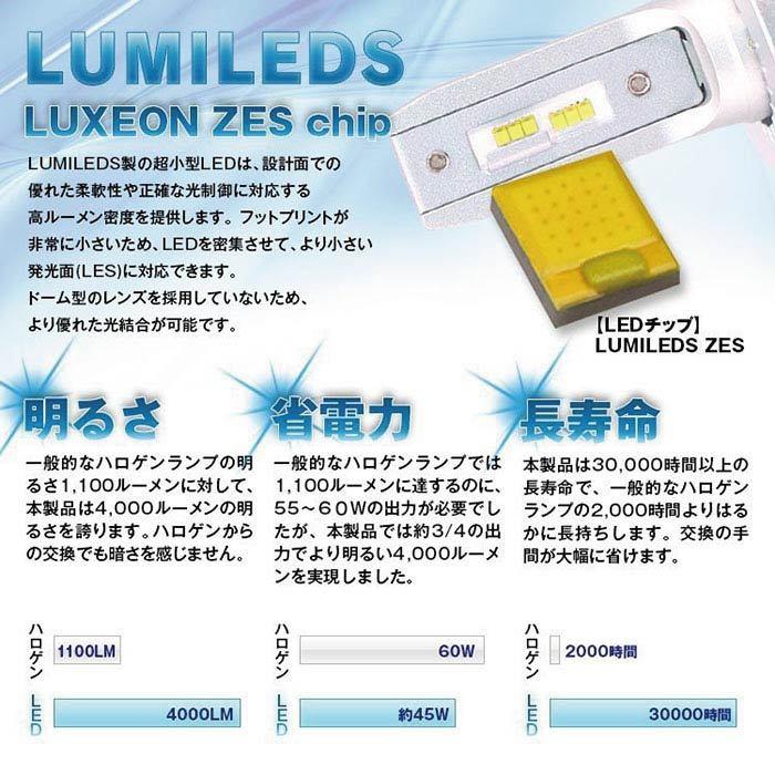 ヒートリボン採用 LEDヘッドライト ファンレス 無音 放熱効果アップ