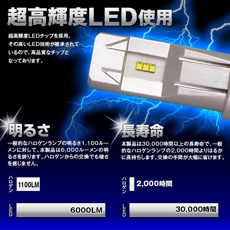 MAXWIN（マックスウィン） LEDヘッドライト ヘッドランプ フォグランプ