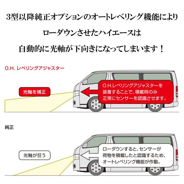 ハイエース 200系 O.H.レベリングアジャスター 玄武 SDBDHH : MDN