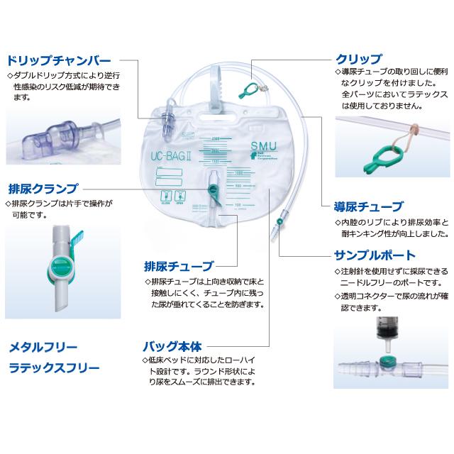 採尿バッグ UC-BAG2 4516011 10枚 1箱 : エム・ディ・エス - 通販