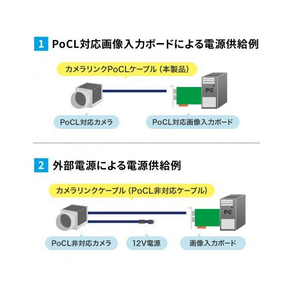 サンワサプライカメラリンク細径PoCLケーブル （PoCL SDR／SDR） 5m KB-CAMPOSS-05N 1本_2
