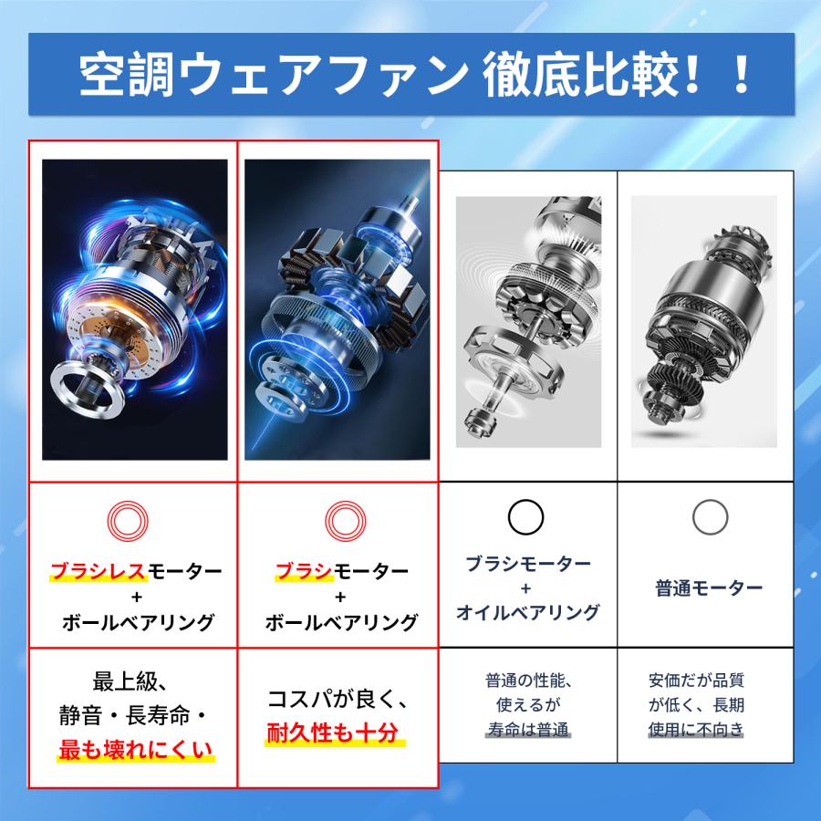 空調ウェア 空調作業服用 バッテリーファンセット 50V 45V 40V 30V 25V