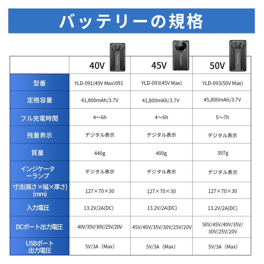 空調ウェア 空調作業服用 バッテリーファンセット 50V 45V 40V 30V 25V