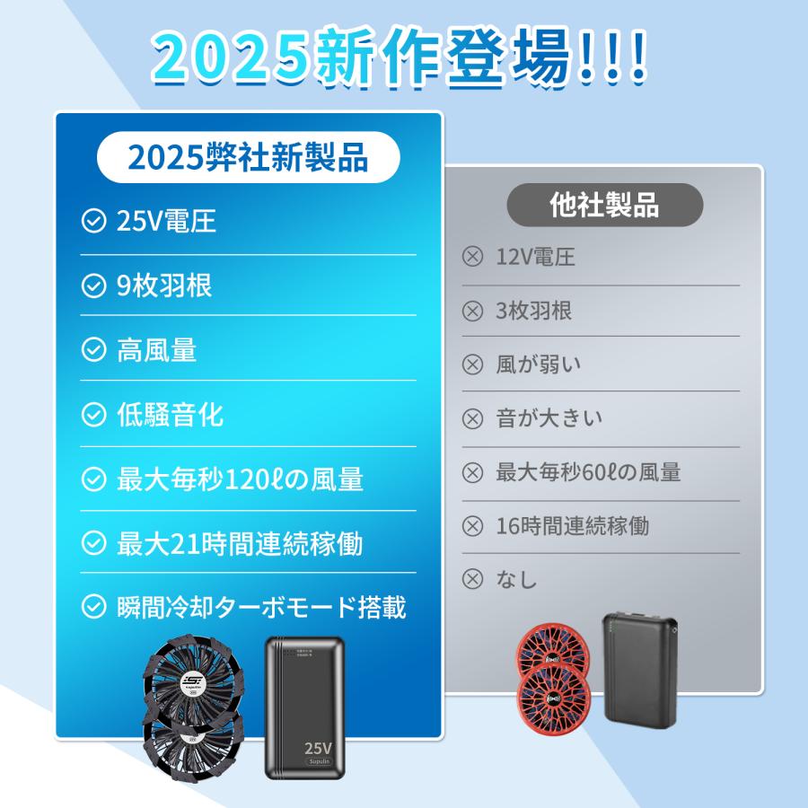 空調服バッテリー25v?24v? 空調作業服 空調ウェア 空調ベスト ファンバッテリーセット 40V