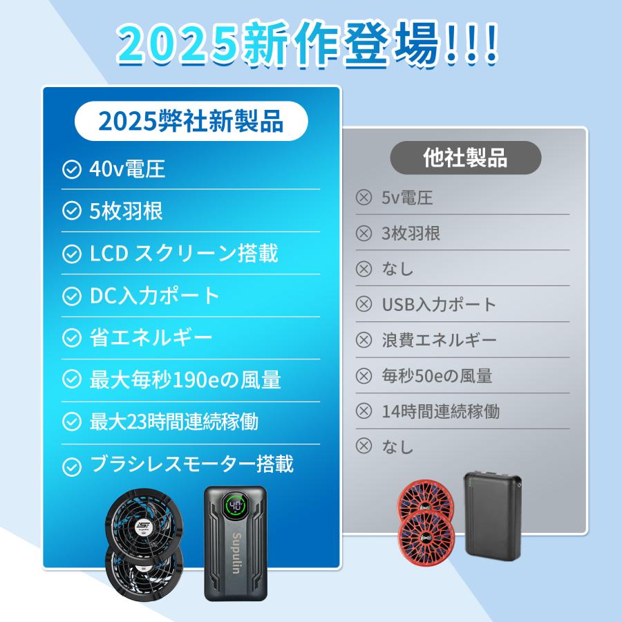 ファンバッテリーセット 空調作業服 空調服 暴風ファン 40V 熱中症 2セット 新作 空調ウェア バッテリー ファン セット 40V 空調作業服用