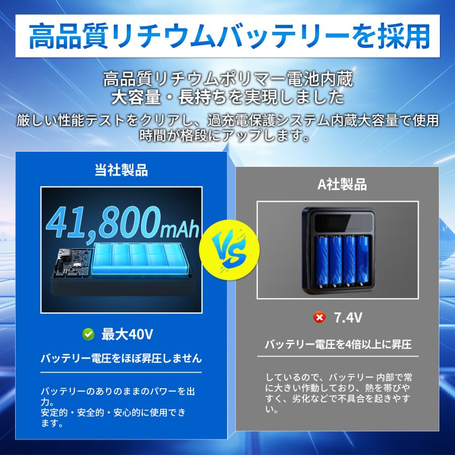 空調作業服 空調ウェア用 40V バッテリー ファン セット 空調作業服用