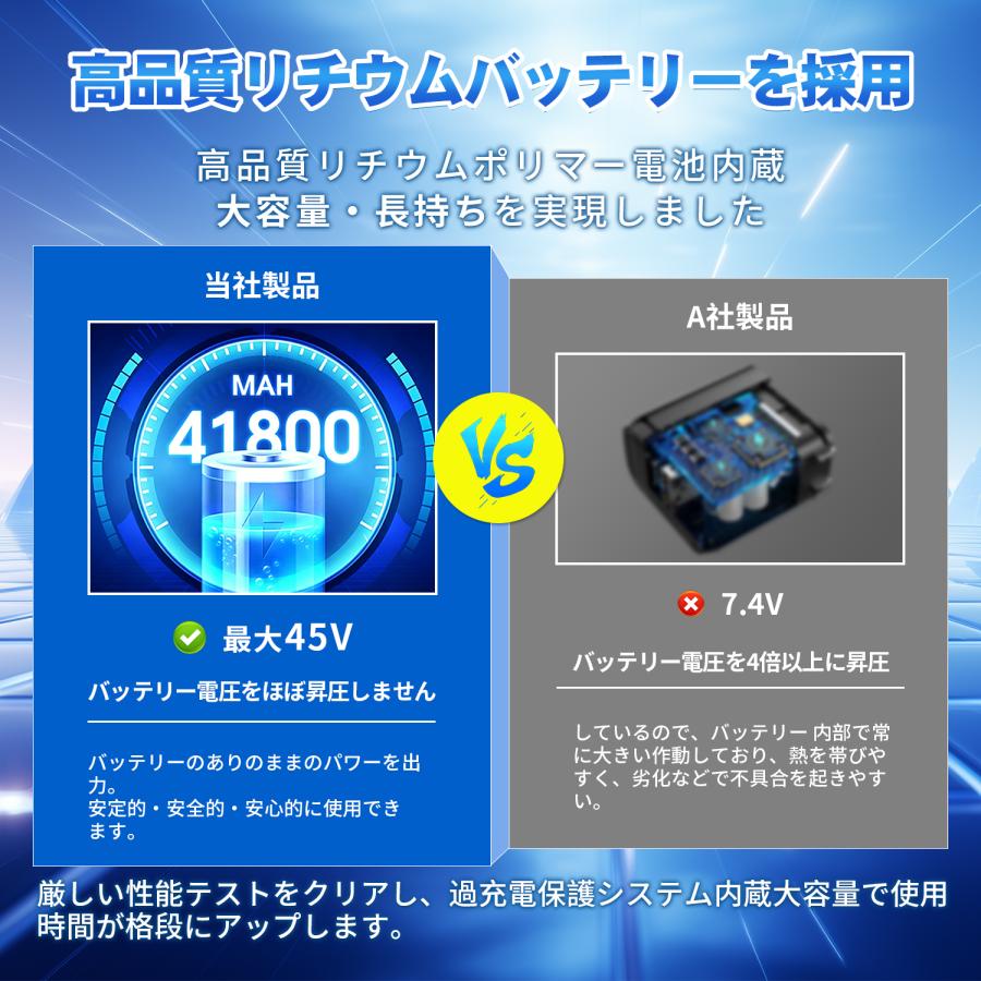空調作業服 空調ウェア用 45V バッテリー ファン セット 冷却ペルチェ