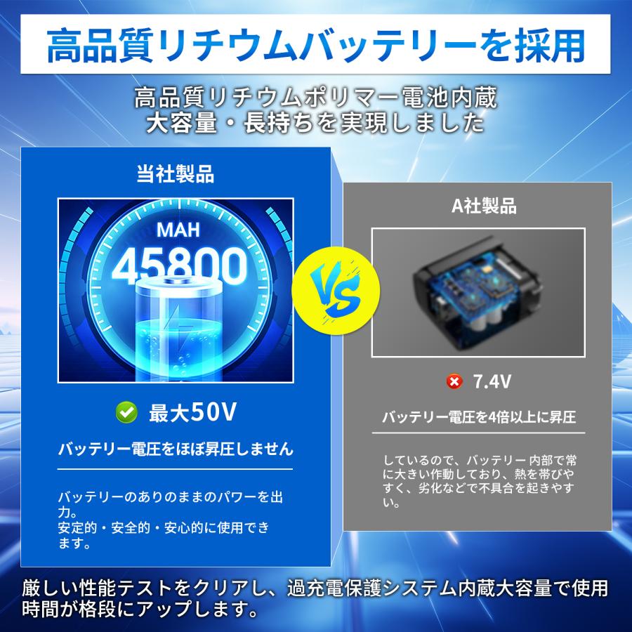 空調作業服 空調ウェア用 50V バッテリー ファン セット 45800mAh