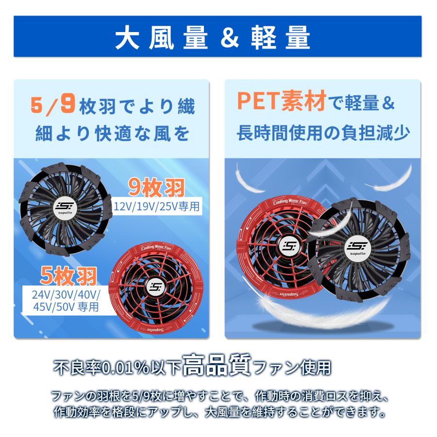 空調作業服 空調ウェア用 50V バッテリー ファン セット 45800mAh