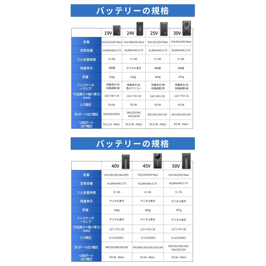 空調作業服 空調ウェア 空調ベスト フルセット 2026 クールウェア 50V