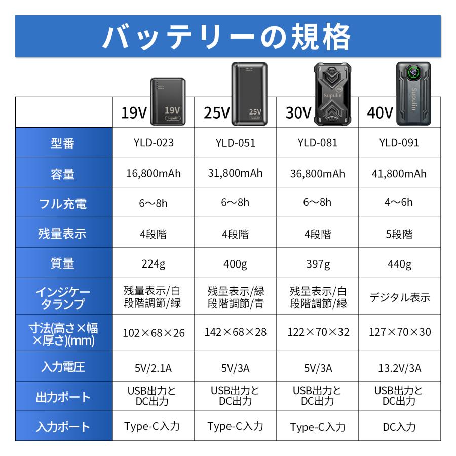 空調作業服 空調ウェア クールウェア 40V 30V 25V 24V 19V ベスト 空調