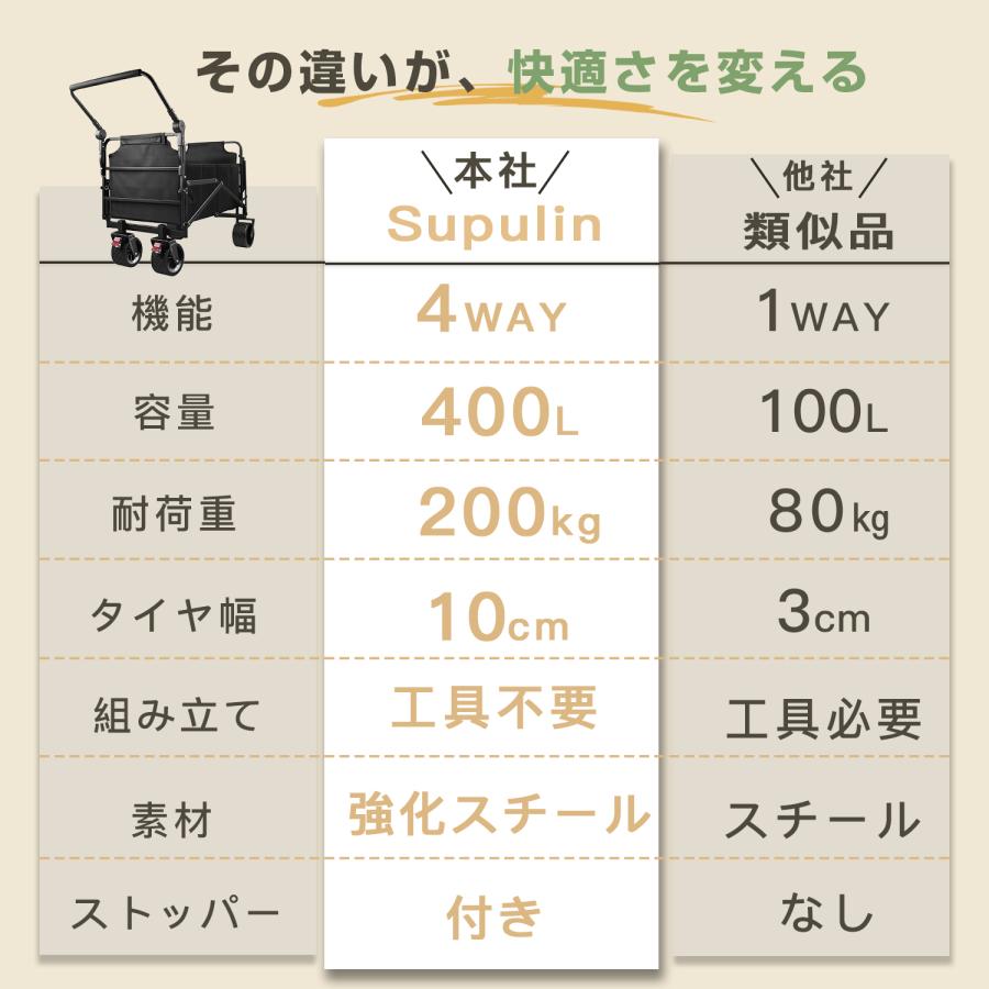 キャリーワゴン キャリーカート 実用新案権取得済 アウトドアワゴン
