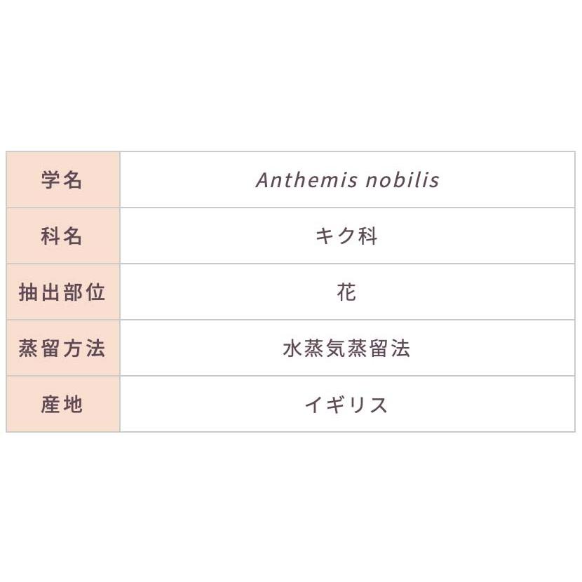 カモミール（ローマン） 2ml | メドウズ ホームコレクションエッセンシャルオイル　 |  | 14