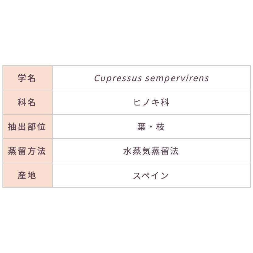 サイプレス 10ml | メドウズ ホームコレクションエッセンシャルオイル |  | 15