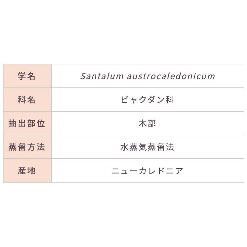 サンダルウッド 2ml | メドウズ ホームコレクションエッセンシャルオイル　 |  | 15