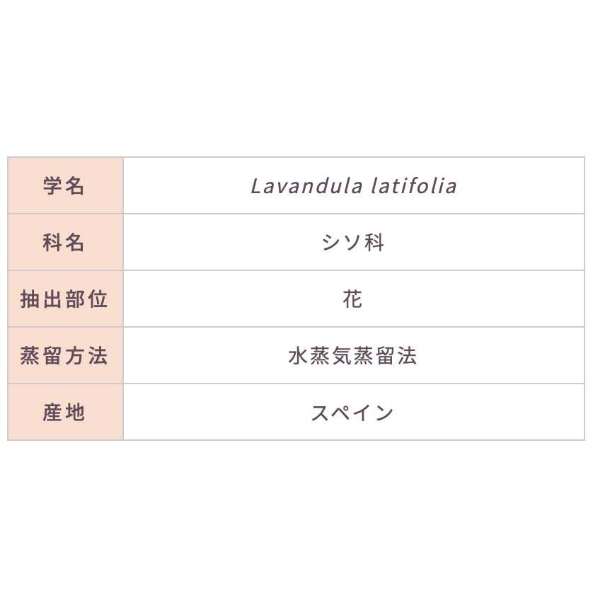 スパイクラベンダー 10ml | メドウズ ホームコレクションエッセンシャルオイル |  | 14