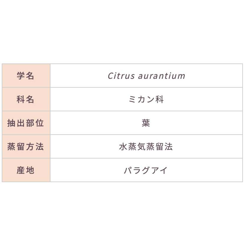 プチグレン 10ml | メドウズ ホームコレクションエッセンシャルオイル |  | 15