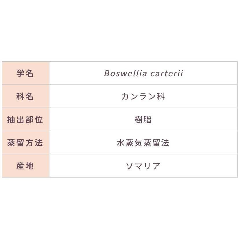 フランキンセンス（野生） 5ml | メドウズ ホームコレクションエッセンシャルオイル　 |  | 14