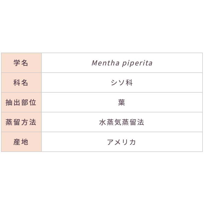 ペパーミント 10ml | メドウズ ホームコレクションエッセンシャルオイル |  | 14