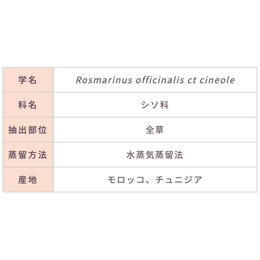 ローズマリー（シネオール） 10ml | メドウズ ホームコレクションエッセンシャルオイル |  | 15