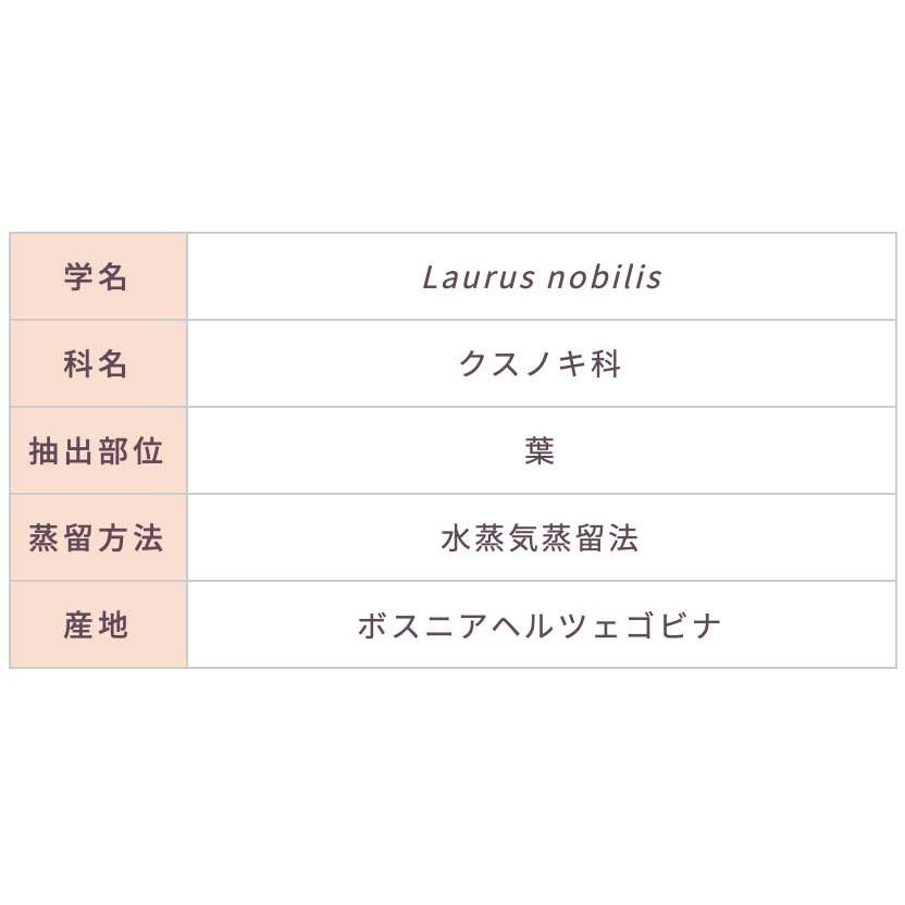 ローレルリーフ 5ml | メドウズ ホームコレクションエッセンシャルオイル　 |  | 14