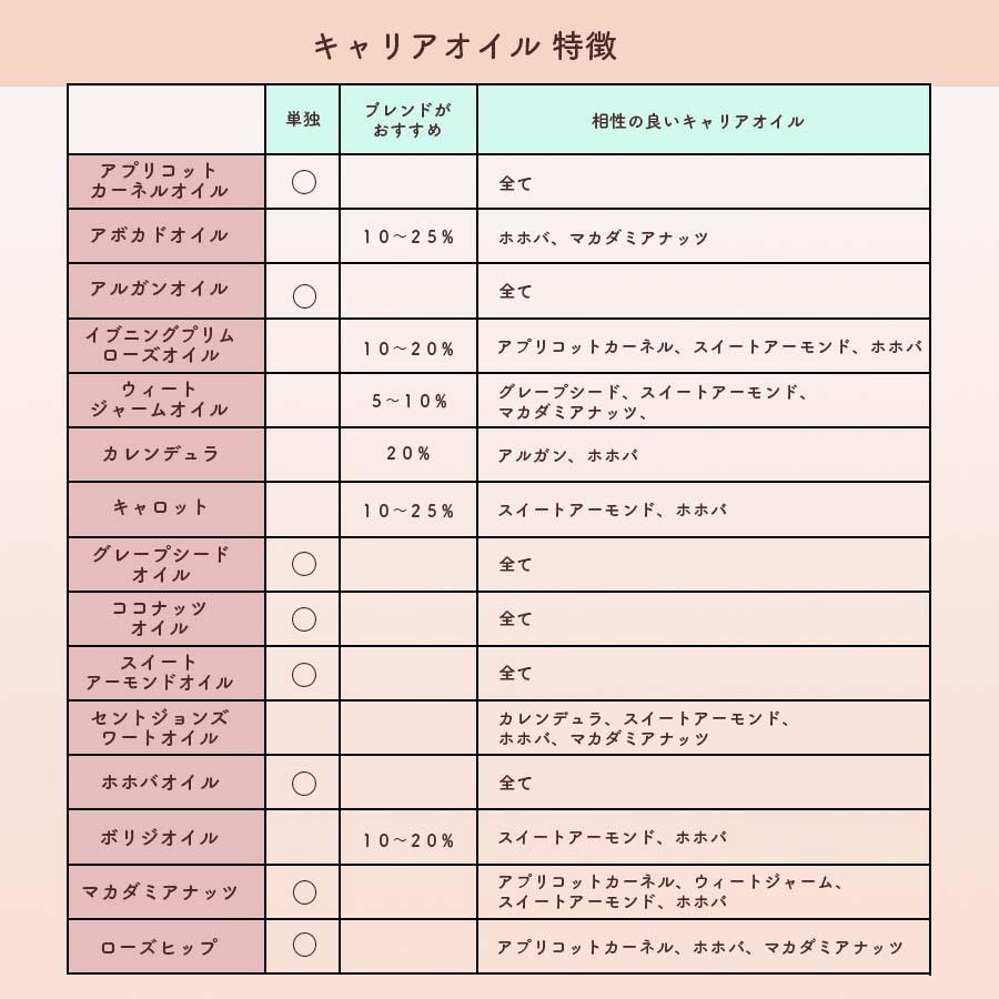 アプリコットカーネル｜キャリアオイル｜50ml｜ |  | 10