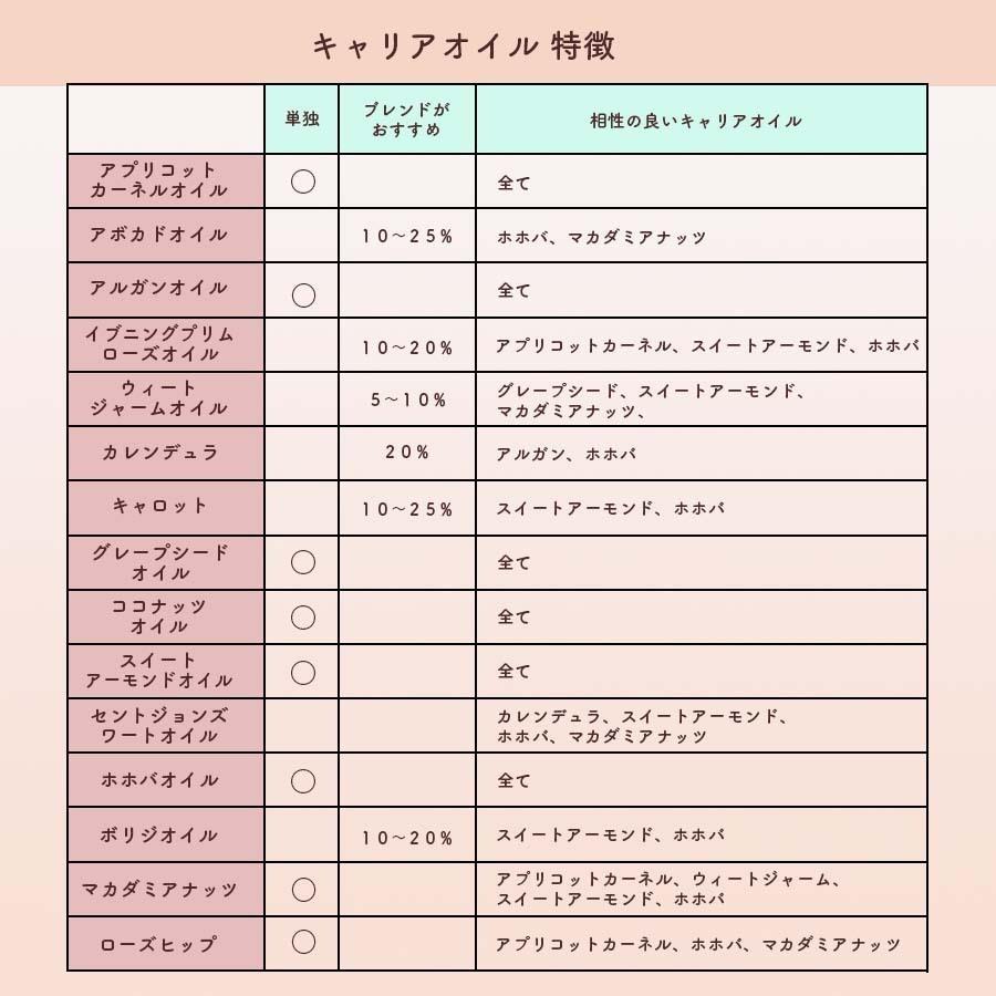 カレンデュラ｜キャリアオイル｜50ml｜ |  | 08
