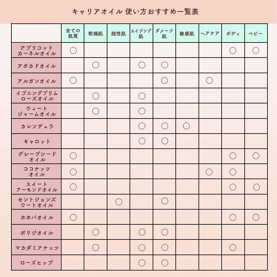 ホホバ｜キャリアオイル｜50ml｜ |  | 09