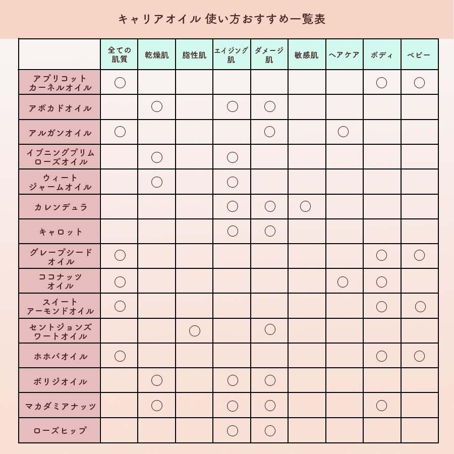 オーガニックアルガンオイル｜キャリアオイル｜50ml｜ |  | 09