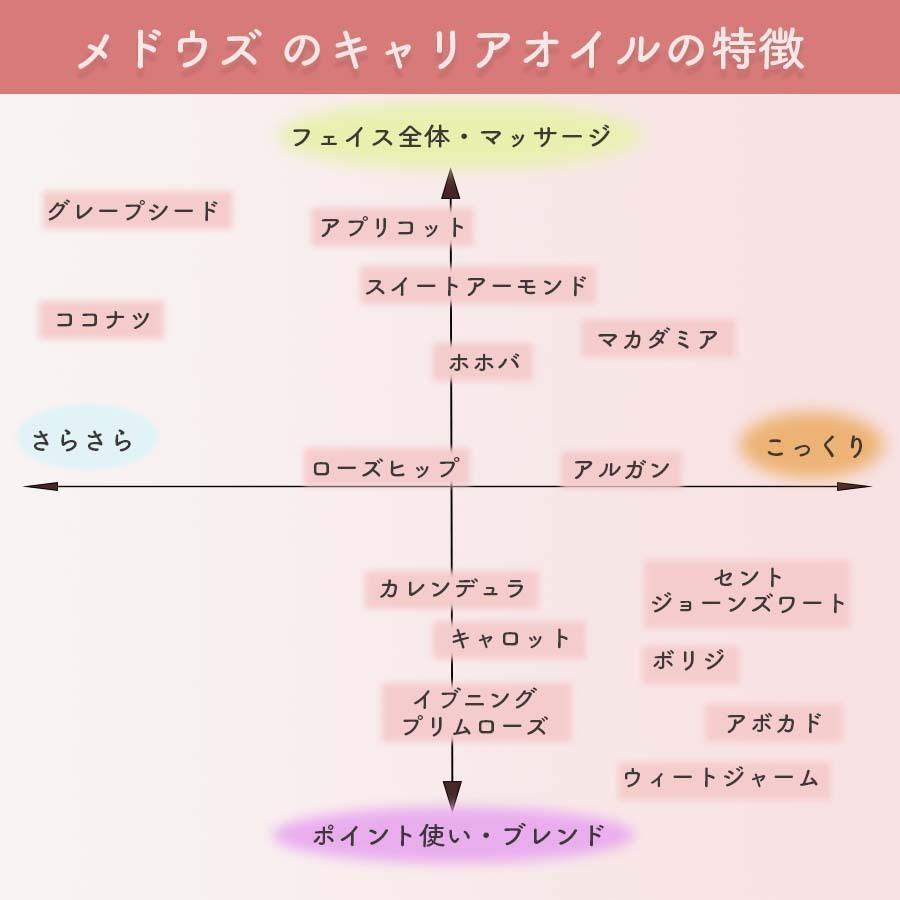 オーガニックアルガンオイル｜キャリアオイル｜50ml｜ |  | 11