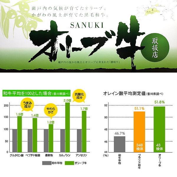 和牛 オリーブ牛 肉ギフト もも モモ すき焼き しゃぶしゃぶ 600g 国産 牛 牛肉 お中元 お歳暮 ギフト プレゼント 特製ギフトケース入り｜meatpiasanuki｜07