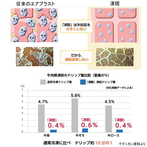 送料無料 国産 牛 牛肉 和牛 肩ロース カタロース すき焼き すきやき 300g 急速冷凍品 お好きな時に解凍 プレゼントにも最適｜meatpiasanuki｜09