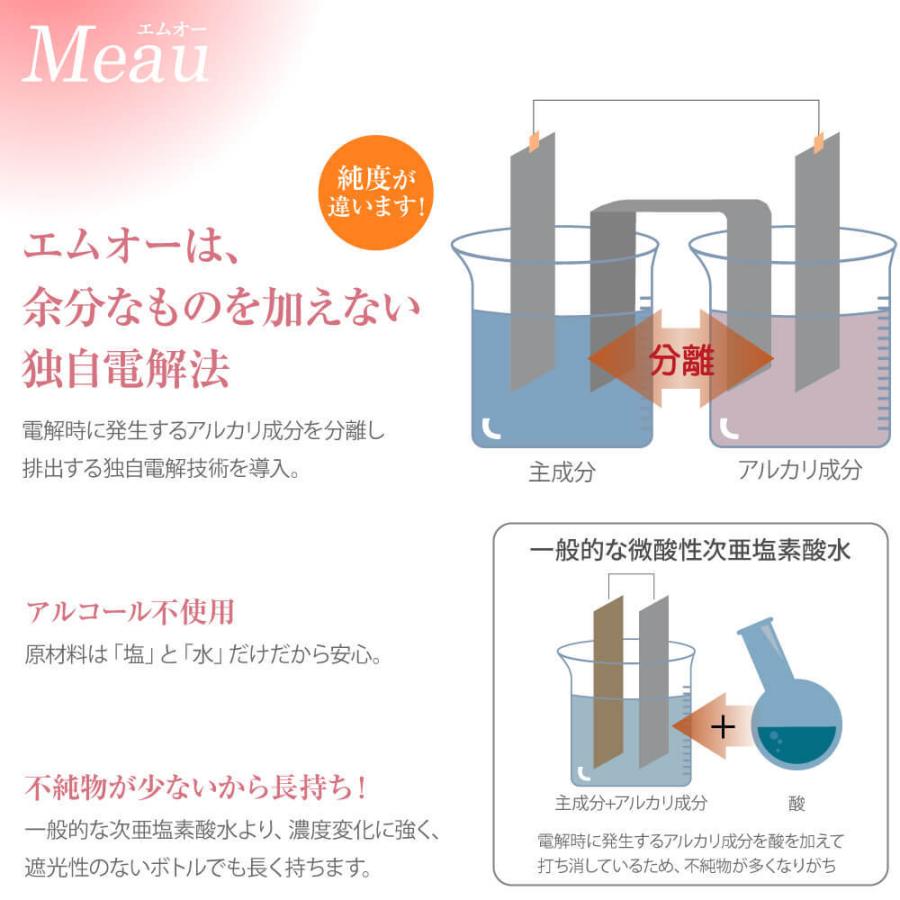 【Meau専用】高品質 超音波噴霧器 HM-201 中性電解水 Meau エムオー 10L 付属 1年保証 コア部品交換修理可 電解 次亜塩素酸水 お取り寄せ品｜meau｜10