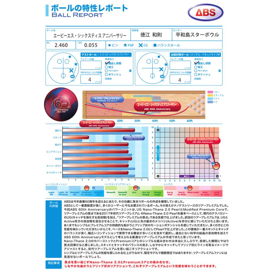 エービーエス・シックスティス アニバーサリー / ABS 60th Anniversary