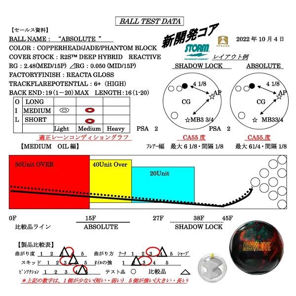 アブソリュート STORM / ABSOLUTE 15lbs アブソリュート ∞