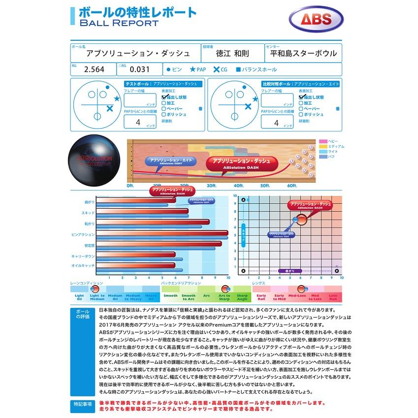アブソリューション・ダッシュ ABS / ABSolution DASH アブソリューション・ダッシュ ABS / ABSolution DASH