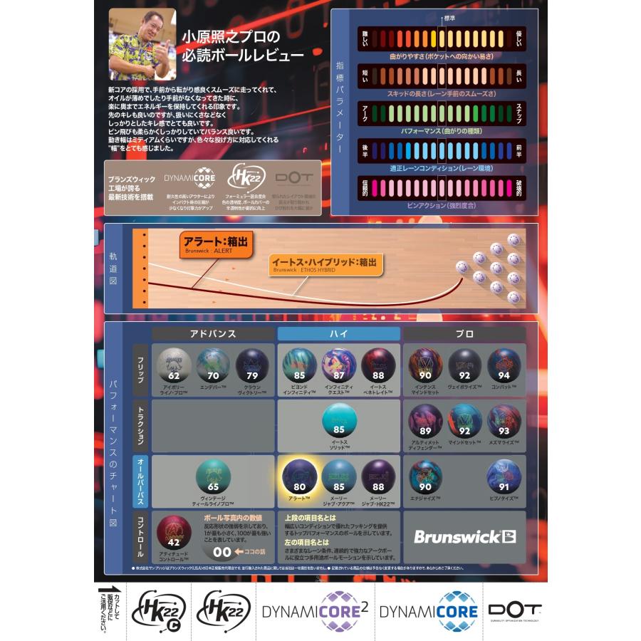 アラート Brunswick / ALERT ボウリング ボール 15ポンド