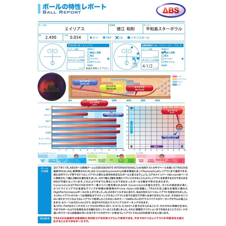 ボウリングボール Track ALIAS 15P1 Alias – Track Bowling