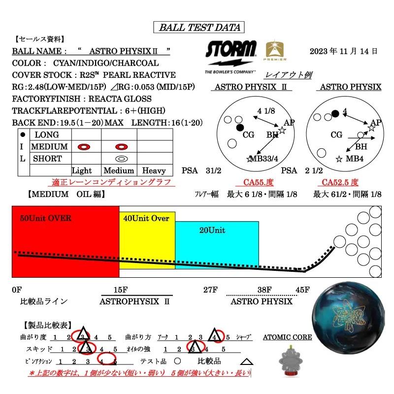 アストロ・フィジックス2 STORM / ASTRO PHYSIX II : メビウス アストロ・フィジックス2 STORM / ASTRO PHYSIX II : メビウス
