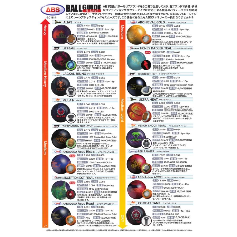 SALE】 バジャー 900グローバル ボウリングボール : メビウス