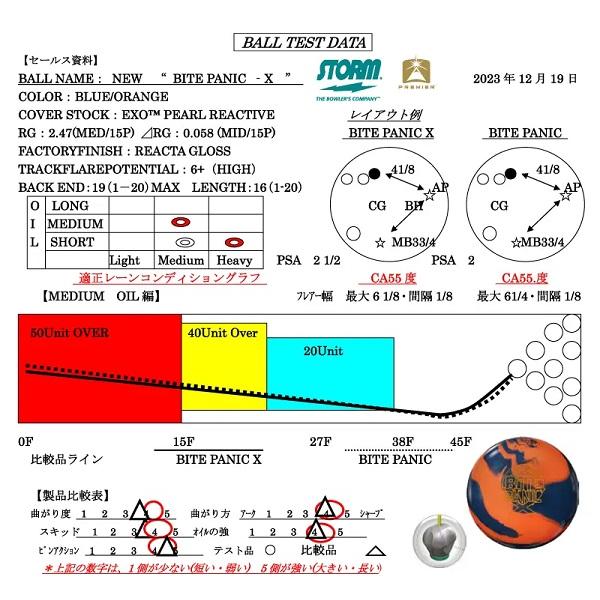 SALE】バイトパニック X STORM / BITE PANIC : メビウス ストア SALE】バイトパニック X STORM / BITE PANIC : メビウス ストア