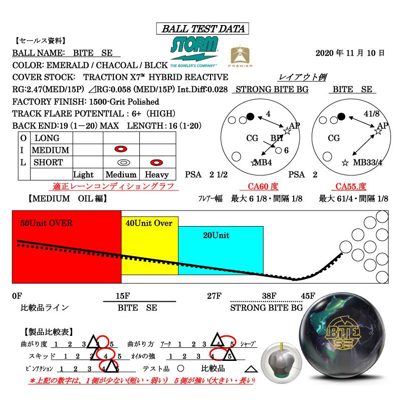 バイト スペシャル エディション STORM / BITE SE : メビウス ストア