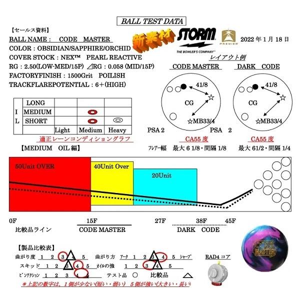 コードマスター　ストーム コード・マスター STORM / CODE MASTER : メビウス ストア