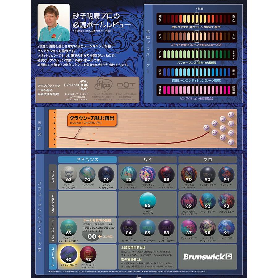クラウン・78U Brunswick / CROWN 78U（Solid） : メビウス ストア